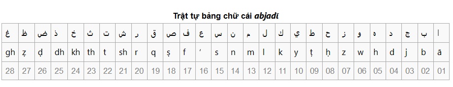 Bảng chữ cái Arab